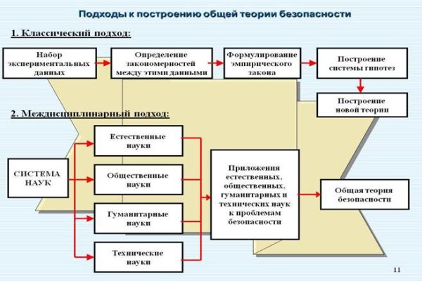 Почему не заходит на кракен